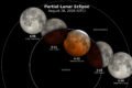 Visualización de NASA del eclipse lunar parcial del 28 de agosto de 2026, con las distintas etapas de ingreso y salida de la sombra terrestre y horarios expresados en UTC.