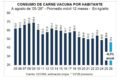 Gráfico de CICCRA sobre el consumo de carne vacuna por habitante, que muestra el descenso a 46 kilos anuales en 2026.